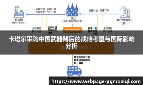 卡塔尔采购中国武器背后的战略考量与国际影响分析